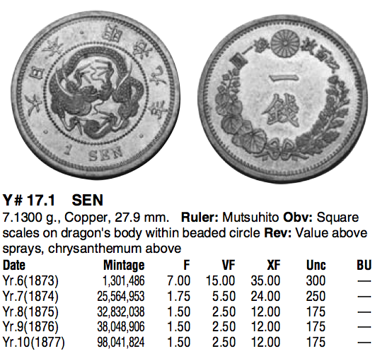 明治発行の1銭2銭青銅貨の価値や買取価格 日本コイン古銭情報館